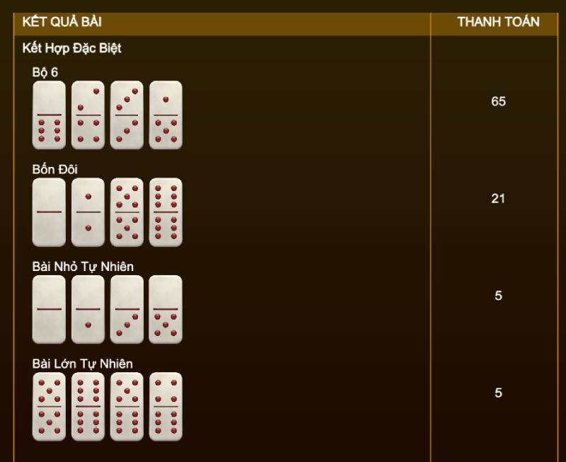 Bảng xếp hạng điểm kết hợp tiêu chuẩn