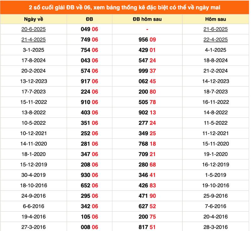 Soi Cầu Đề Theo Giải Đặc Biệt - Tăng Cơ Hội Trúng Lớn 3 Cách soi cầu đề theo giải đặc biệt