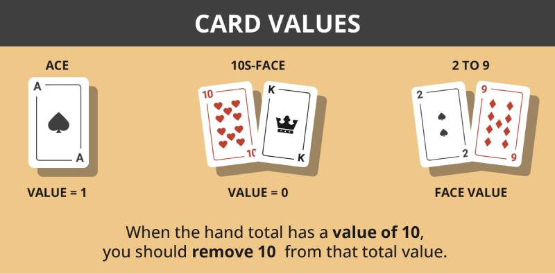 Classic Baccarat Ww88 Là Gì? Cách Chơi, Mẹo Cược Chuẩn Từ Cao Thủ 3 Cách tính điểm bài trong Classic Baccarat W88