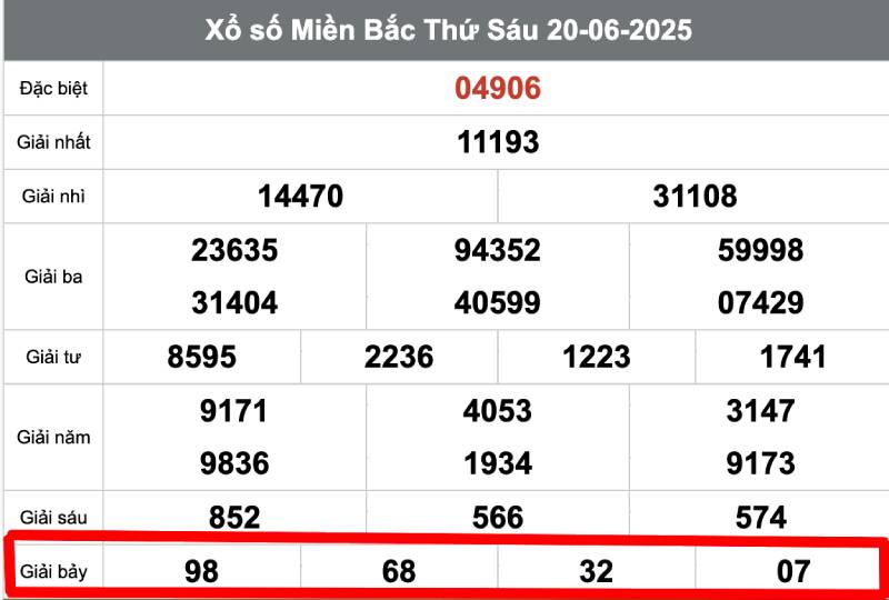 Cách Đánh Đề Theo Giải 7 - Kinh Nghiệm Đánh Lạ Nhưng Hay 2 Giải 7 là gì?