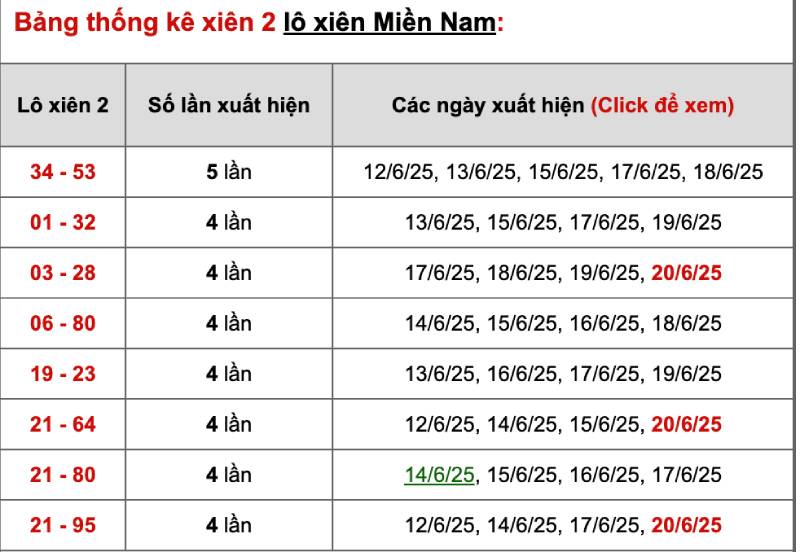 Lô xiên miền nam là gì?