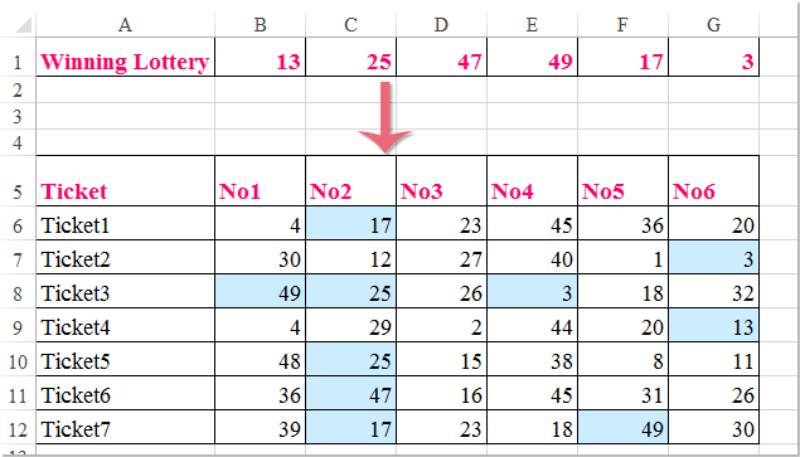 Cách Soi Cầu Xổ Số Bằng Excel - Phương Pháp Thống Kê Cực Hay 2 Lý do Excel là công cụ lý tưởng để soi cầu xổ số