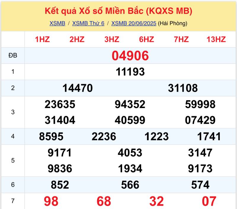 Mẹo Đánh Đề Theo Số Chẵn Lẻ Để Tối Ưu Hóa Cơ Hội Trúng Số 3 Phân tích các kết quả xổ số trước đó