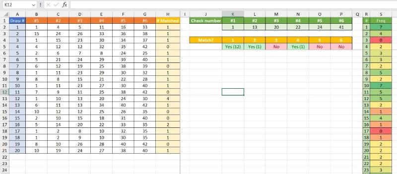 Cách Soi Cầu Xổ Số Bằng Excel - Phương Pháp Thống Kê Cực Hay 3 Phân tích tần suất xuất hiện của các con số