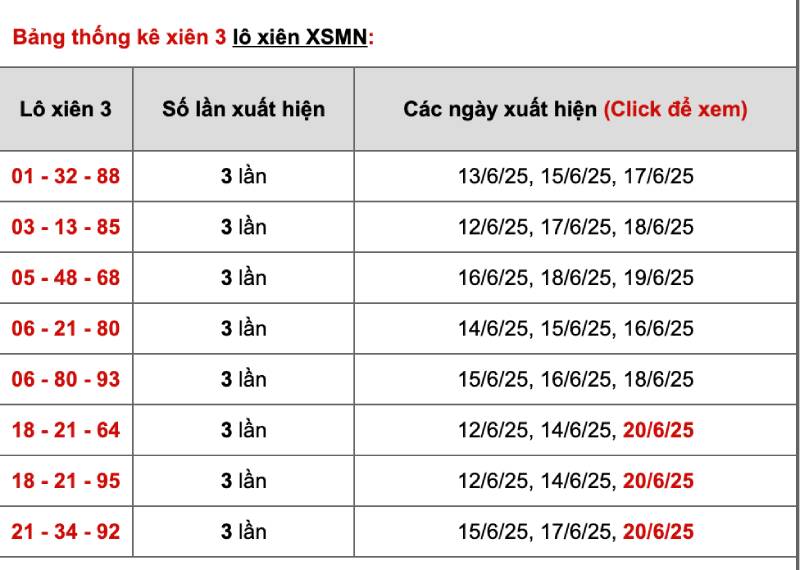 Tận dụng sự thống kê