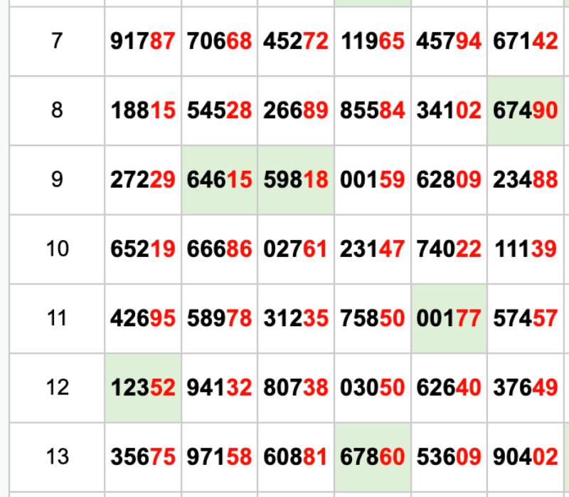 Mẹo Đánh Đề Theo Số Chẵn Lẻ Để Tối Ưu Hóa Cơ Hội Trúng Số 5 Theo dõi xu hướng thống kê