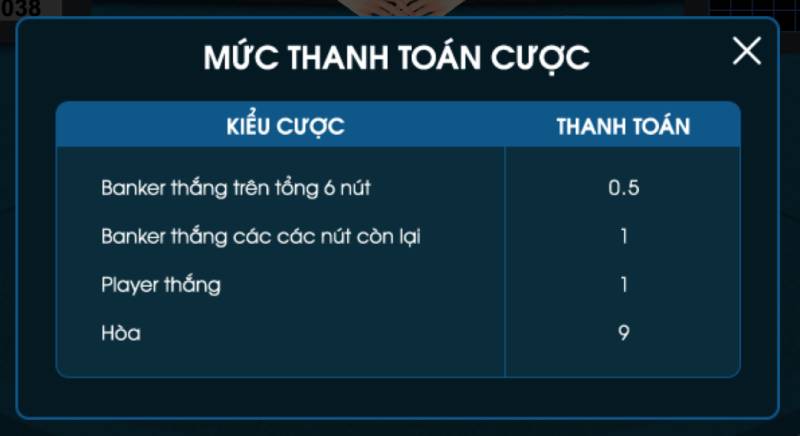 Tỷ lệ trả thưởng trong Classic Baccarat W88