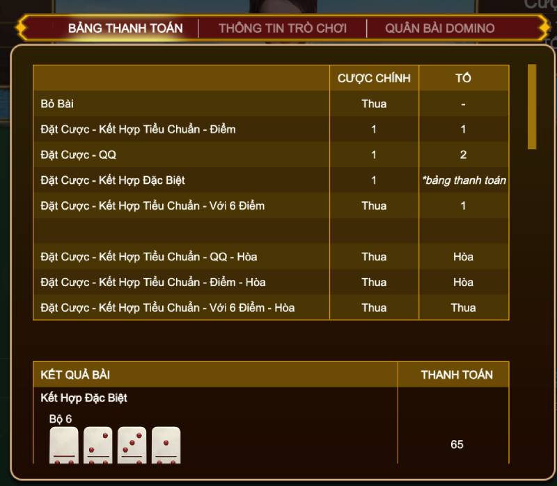 Xếp hạng kết hợp và phân định thắng thua